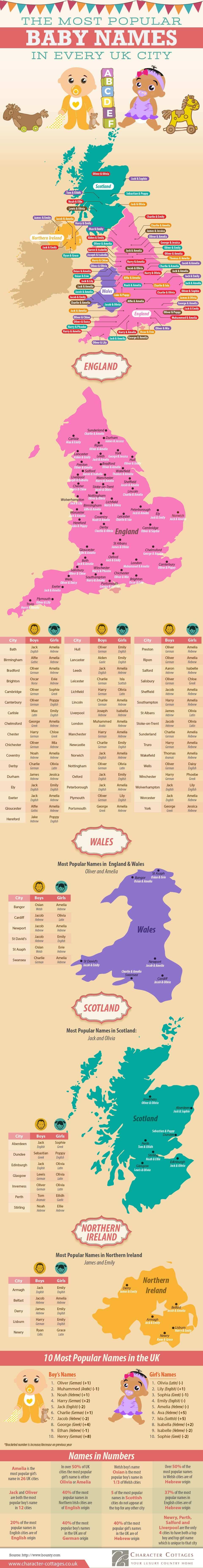 Most Popular Baby Names in Every UK City