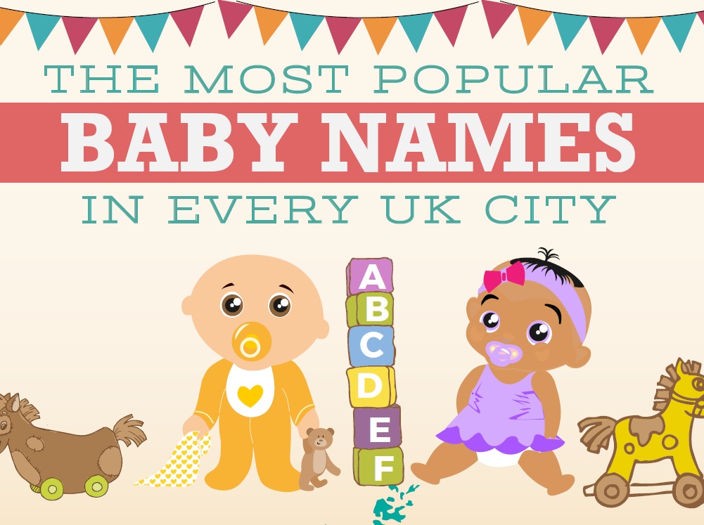 Popular baby names